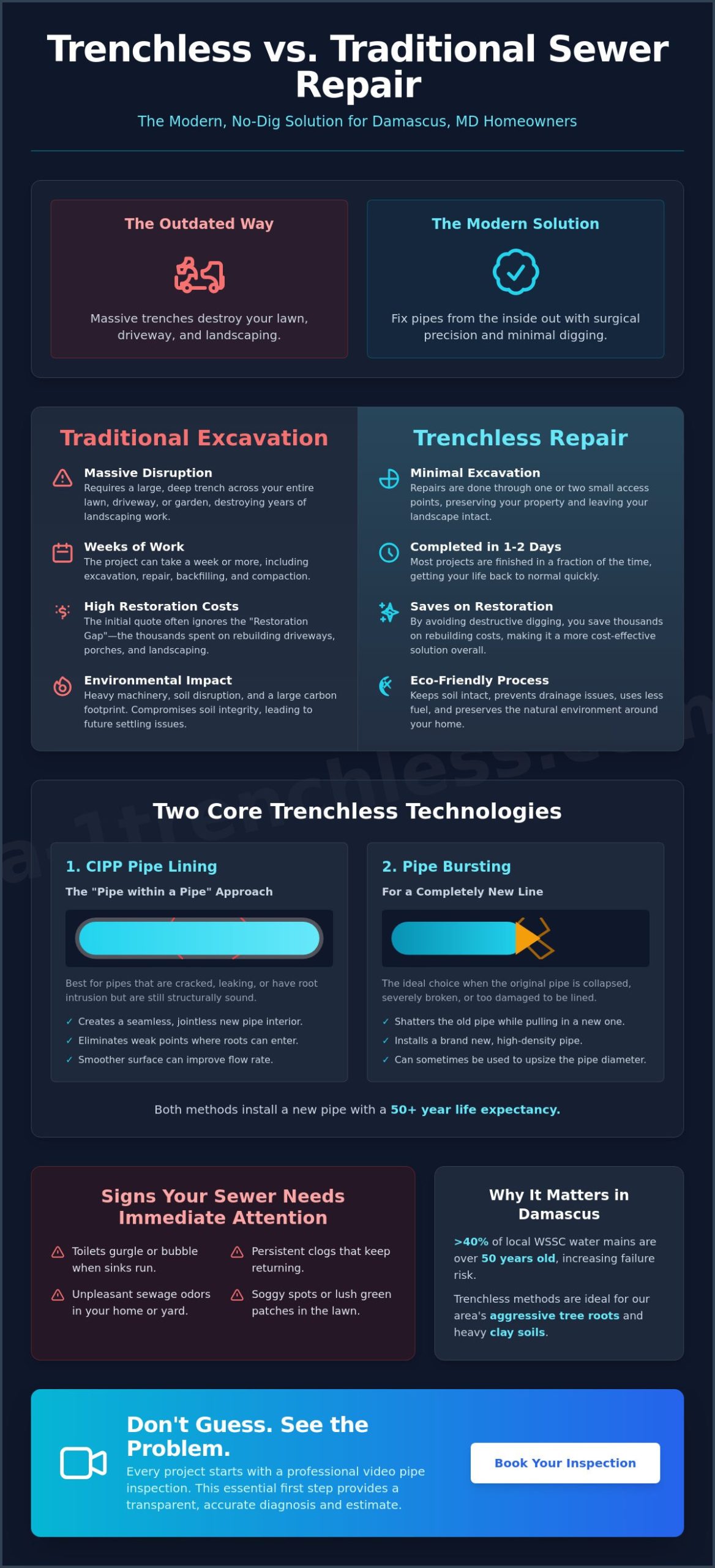 Trenchless Sewer Repair in Damascus, MD: The Ultimate No-Dig Guide for 2026